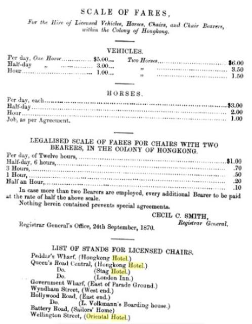 1870 Scale of Fares for the Hire of Licensed Vehicles, Horses, Chairs & Chair Bearers