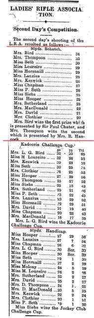 Ladies Rifle Association 1908 results Day 2