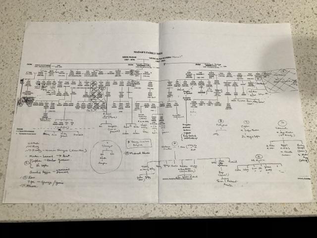 Madar family tree