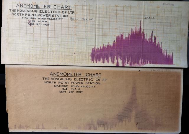 Photo of Anemometer Charts 1936 & 1937 North Point Power Station