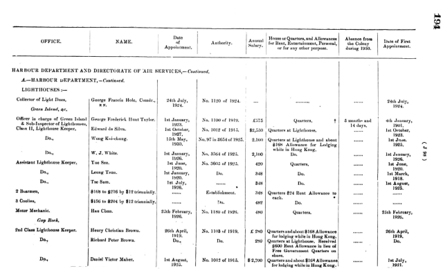 Hong Kong Blue Book for the Year 1930 - Civil Establishment - Harbour Department - Lighthouses J98