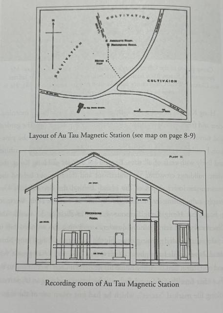 Au Tau Magnetic Station Position
