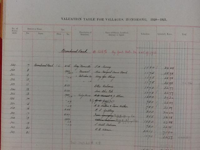 Broadwood Road rate book 1920-21