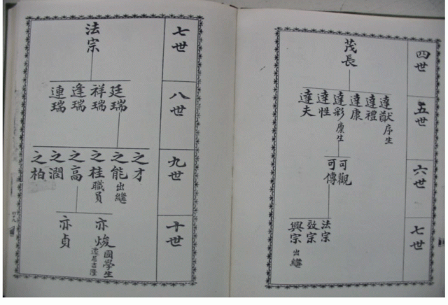 Genealogy