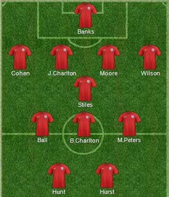England 1966 world cup winner formation 4-1-3-2  "Wingless Wonders" 