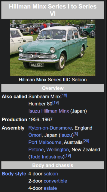 Hillman Minx Series