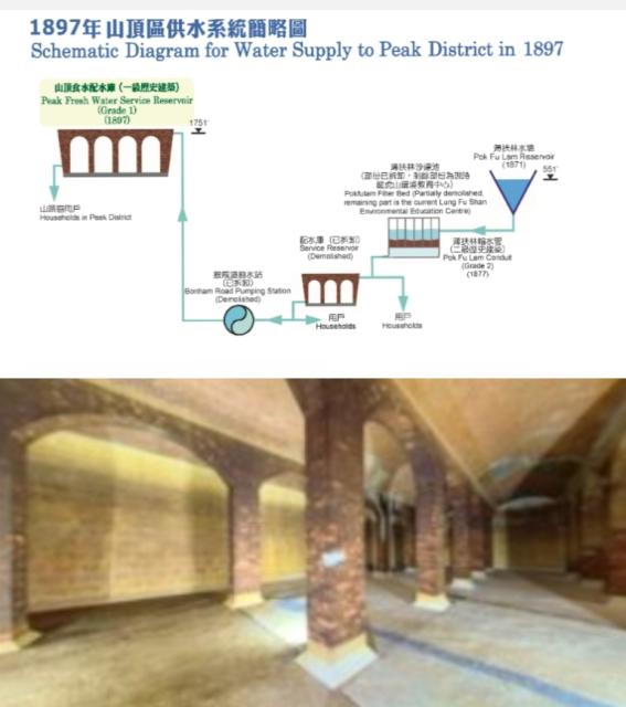 Peak Water Services Reservoir - 1897