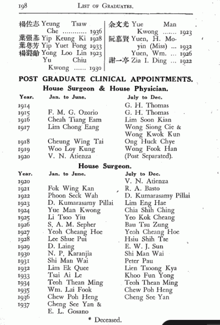 Bachelor of Medicine and Bachelor of Surgery
