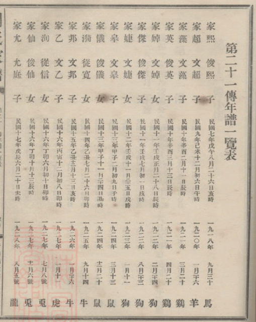 Genealogy of Kwans