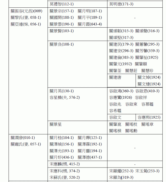 Abstract of thesis entitled Salvation from Above : The Christian Missions of the To Tsai Ui Tong, The Independent Church of Hong Kong, 1843 1926