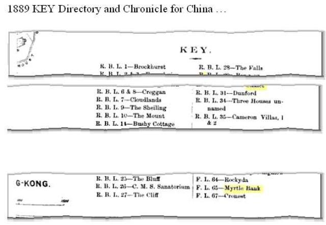 1889 Directory & Chronicle for China ... Key for the Peak