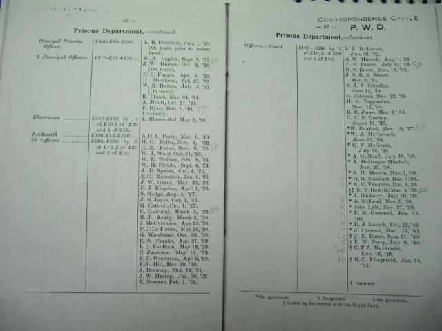 List of Prison Officers in 1940