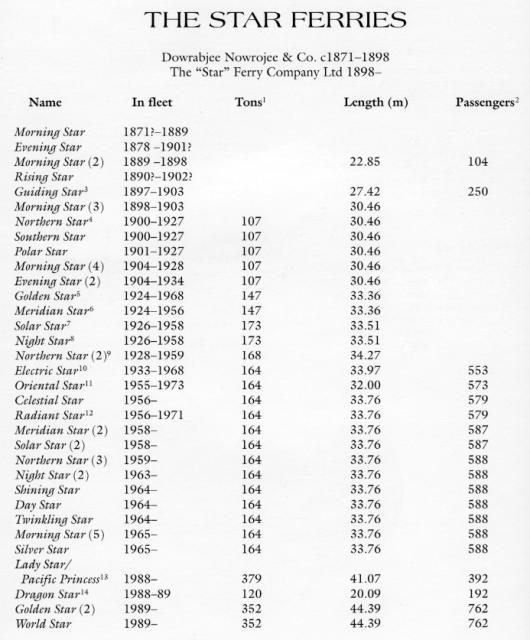 Star Ferry Fleet List