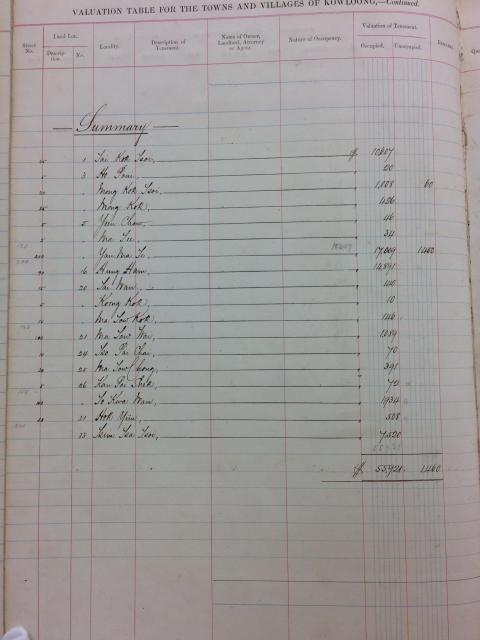 1878 Kowloon Villages Hong Kong Rate Books Gwulo 1878 Kowloon Villages Hong Kong Rate Books Gwulo