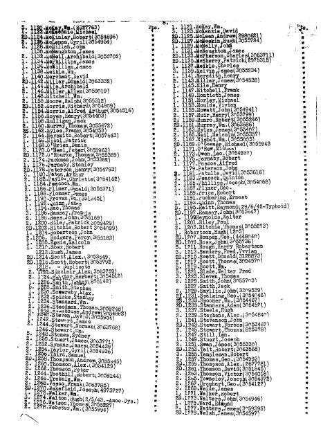 Tse Dickuan's list of POWs. Page 8 of 45