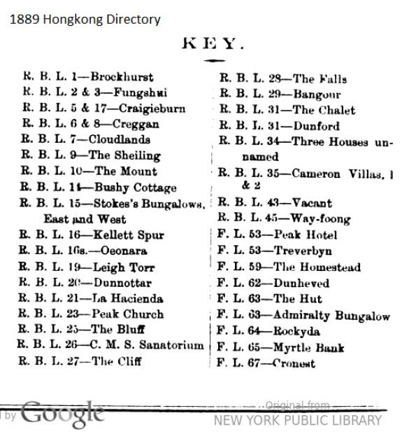 1889 Directory Key
