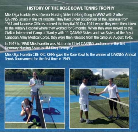 Miss Olga Franklin - Franklin Rose Bowl Tennis Trophy History