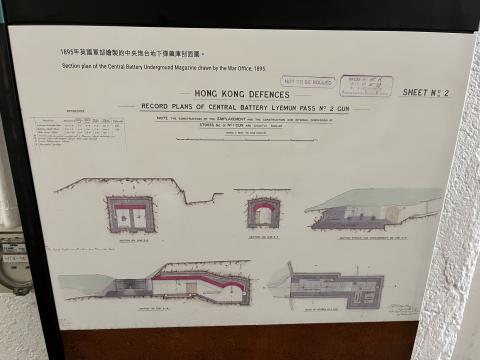 War Office plans for Central Battery
