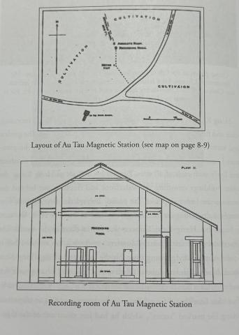 Au Tau Magnetic Station Position