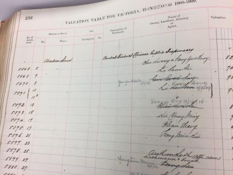 rate book 1908 9 aberdeen st