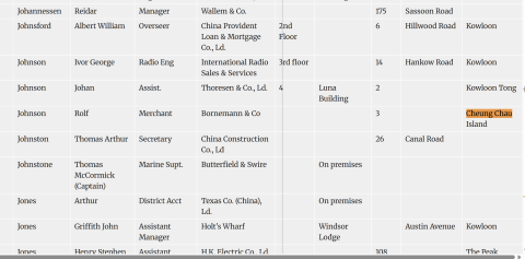 Rolf Johnson, Jury List 1938.