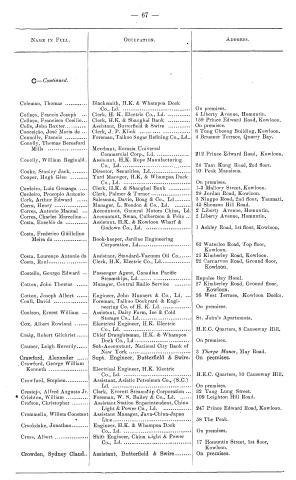 Sample page from the 1940 Jurors List
