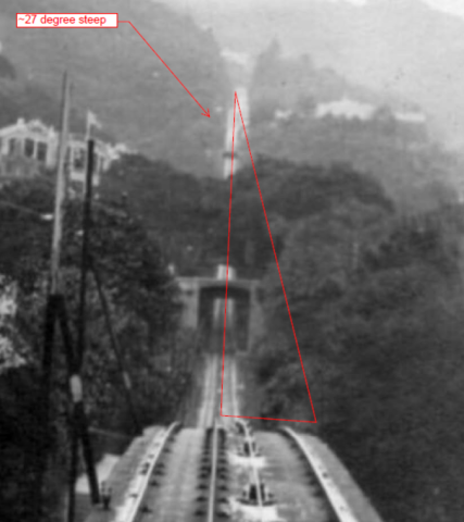 Peak Tram Slope Steepness
