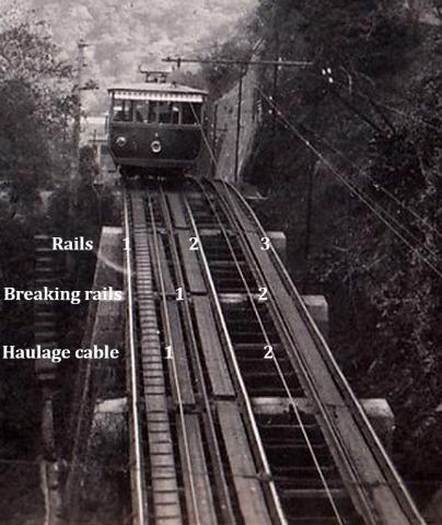 Peak Tram track layout (three-rail system)