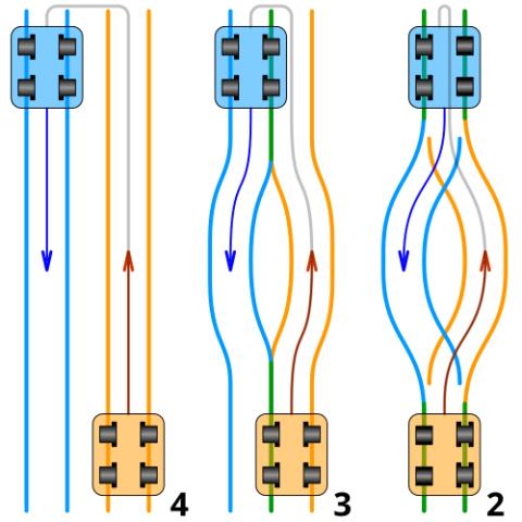 Funicular layouts