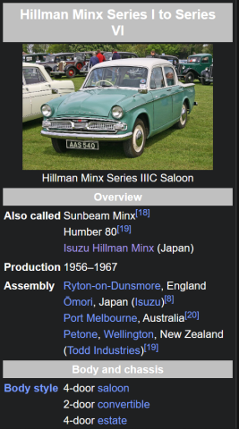 Hillman Minx Series