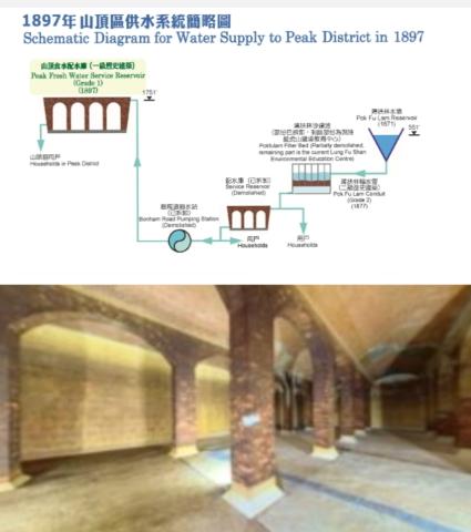 Peak Water Services Reservoir - 1897