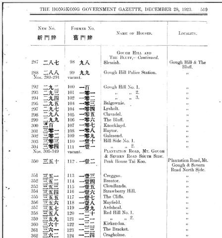 1924 Govt Gazette - Peak House Renumbering - Listing KNOCKLAYD as The Peak 300.jpg