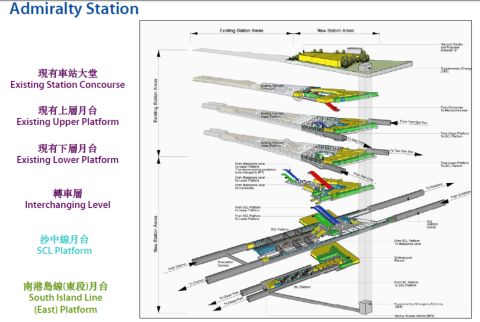 KCR East Rail travel to Hong Kong Island directly, interchange at the Admiralty Station 2022