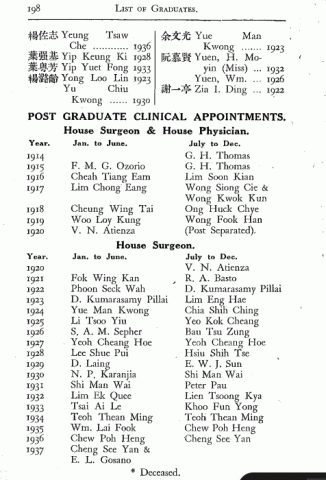 Bachelor of Medicine and Bachelor of Surgery