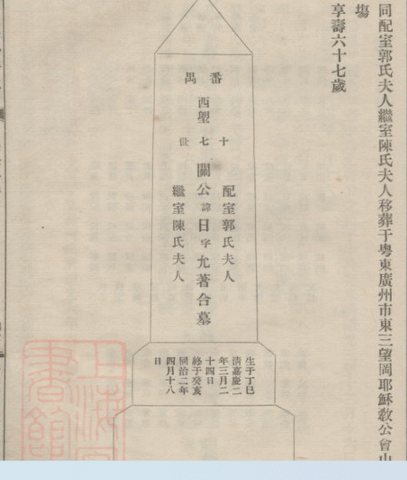 Genealogy of Kwans