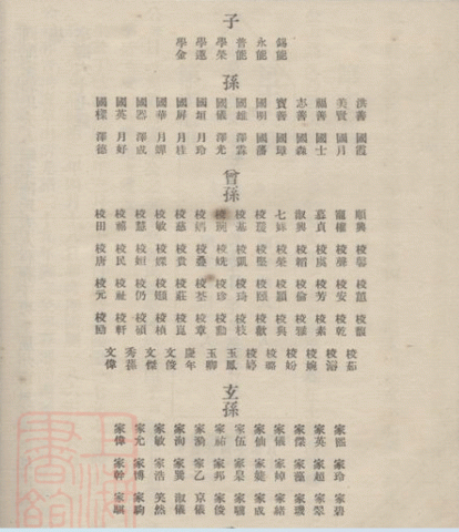 Genealogy of Kwans