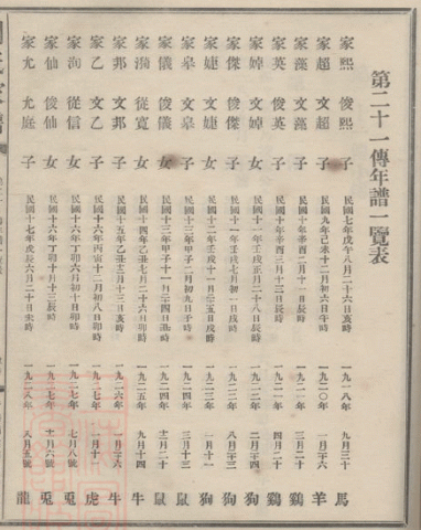 Genealogy of Kwans