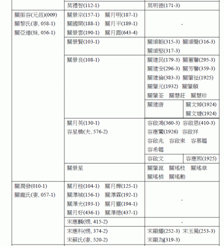 Abstract of thesis entitled Salvation from Above : The Christian Missions of the To Tsai Ui Tong, The Independent Church of Hong Kong, 1843 1926