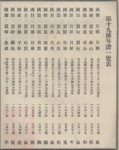 Historical Correction: Rectifying the Birth Year and Lineage of Hong Kong Architect Kwan Wing-hong (關永康)