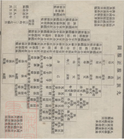 Genealogy of Kwans