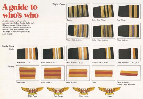 A Guide to Who's Who