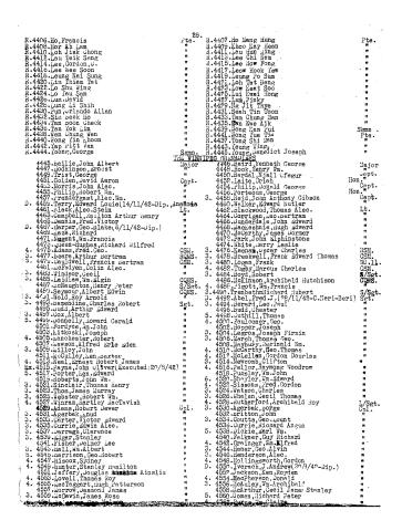 Tse Dickuan's list of POWs. Page 29 of 45
