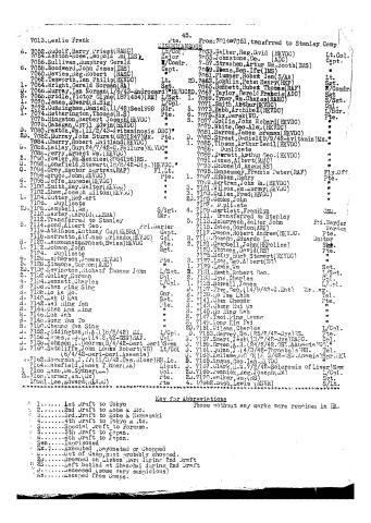 Tse Dickuan's list of POWs. Page 45 of 45