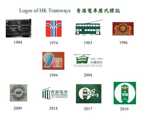 HK Tramways logos, 1904-2019