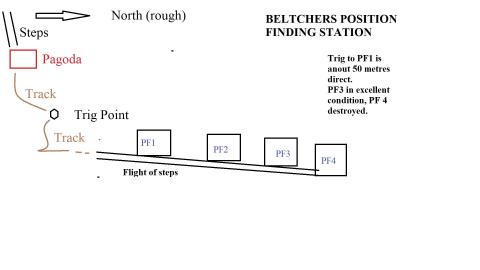 Plan to Beltchers PFS.jpg