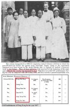 1907 The first six Chinese midwives trained by Dr. Alice Sibree