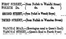 first to fourth streets 1864