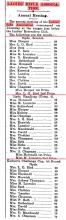 Ladies Rifle Association 1908 results Day 3