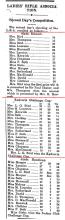 Ladies Rifle Association 1908 results Day 2