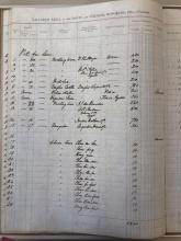 1871 - Rate Books - Farm Lots - Pokfulam